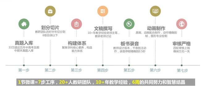天天练思维App涨价前专场_天天练思维App直播优惠_天天练乐乐课堂下载