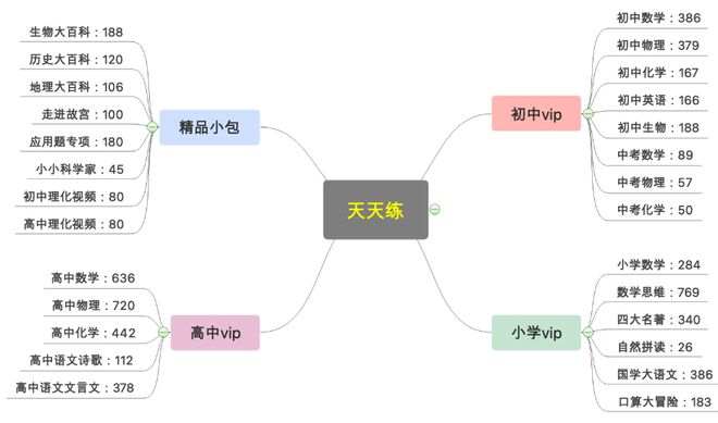 天天练思维App涨价前专场_天天练思维App直播优惠_天天练乐乐课堂下载