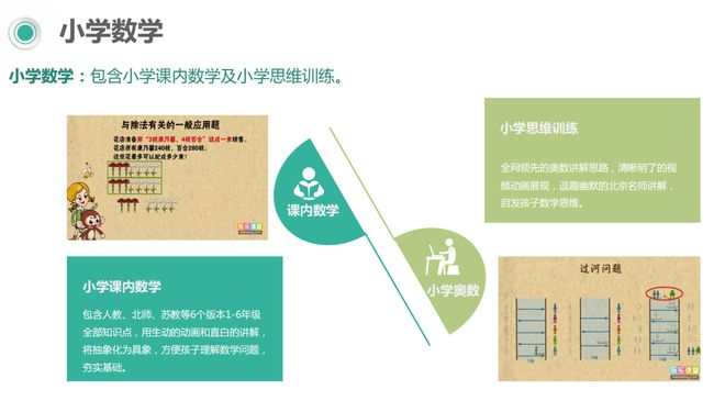 天天练乐乐课堂下载_天天练思维App涨价前专场_天天练思维App直播优惠