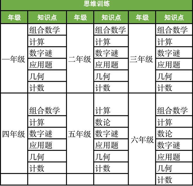 天天练乐乐课堂下载_天天练思维App涨价前专场_天天练思维App直播优惠