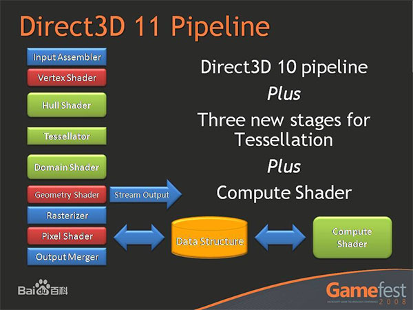 directx11和directx12区别_directx11下载_directx11特性