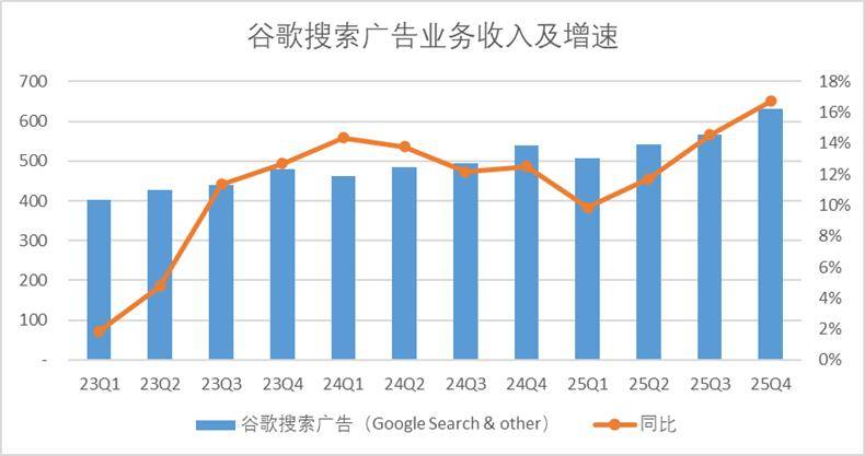 谷歌资本开支动向_谷歌AI财报分析_谷歌下载