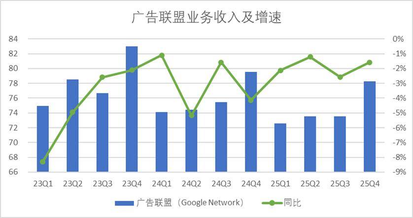 谷歌下载_谷歌AI财报分析_谷歌资本开支动向