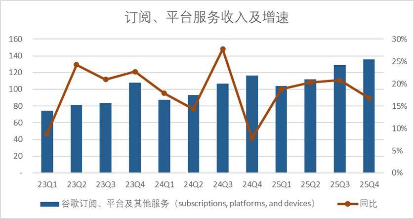 谷歌资本开支动向_谷歌下载_谷歌AI财报分析