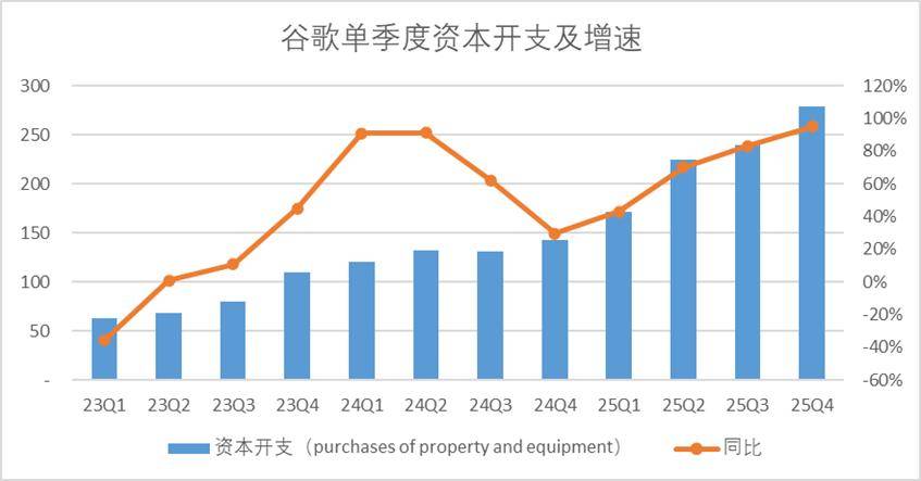 谷歌AI财报分析_谷歌资本开支动向_谷歌下载