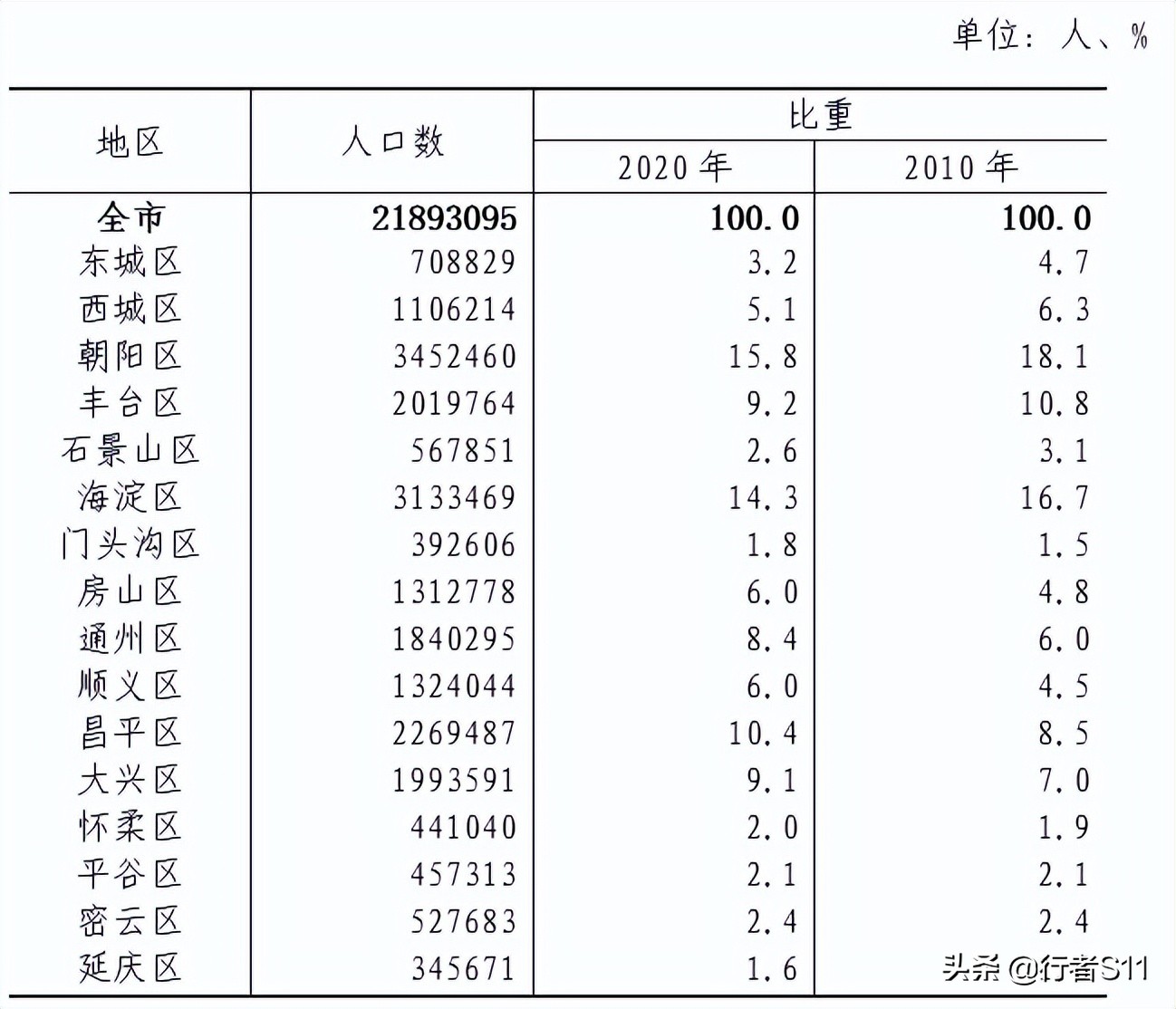 北京市人口概况_北京市行政区划概况_北京地图下载