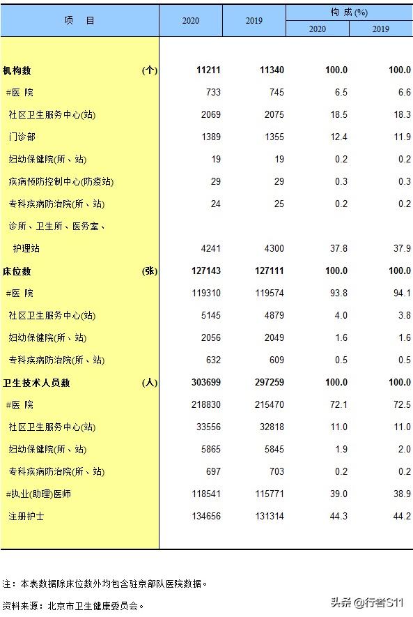 北京地图下载_北京市行政区划概况_北京市人口概况