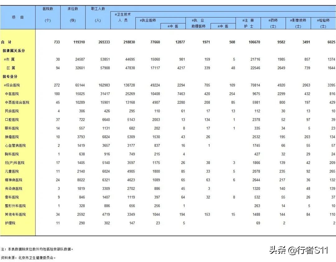 北京地图下载_北京市人口概况_北京市行政区划概况
