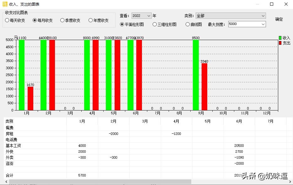 家庭收支记账_晨曦记账本使用技巧_晨曦小帐本下载