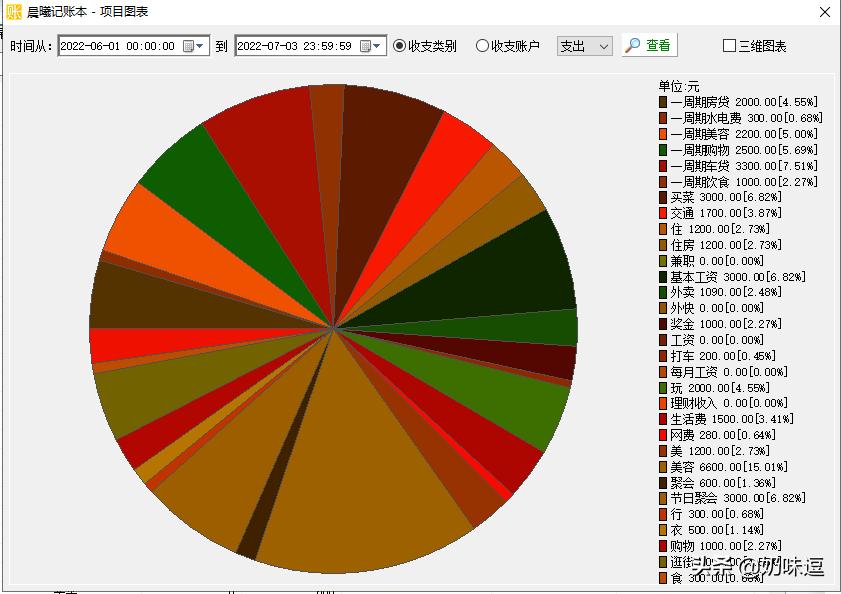 晨曦记账本使用技巧_晨曦小帐本下载_家庭收支记账